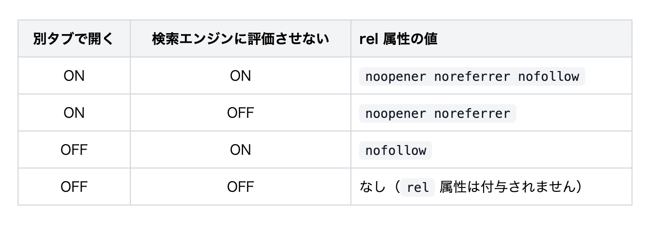 リッチエディタでリンクに「nofollow」を設定するか選べるようになり